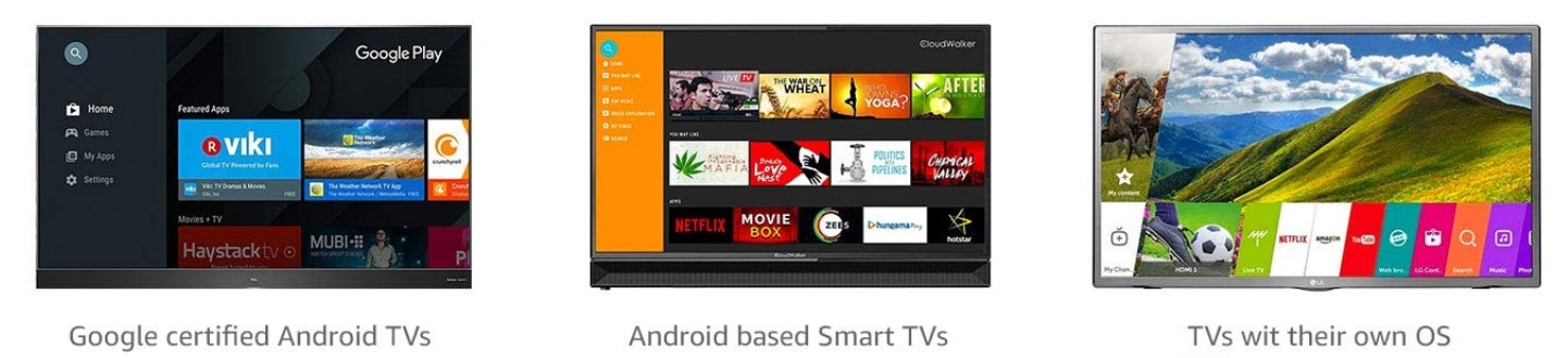 Best TV Brands In India 2024 To Gaze Your Eyes Upon